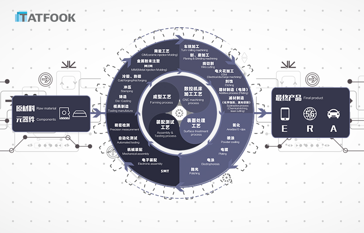 bifa·必发集团(中国)唯一官方网站