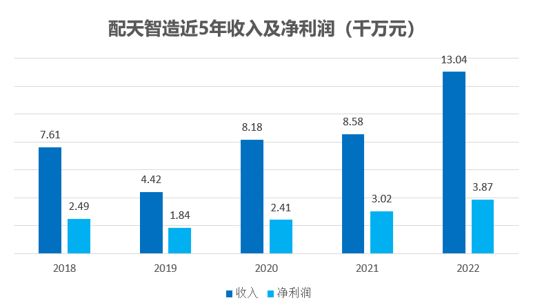 n1 bifa·必发集团(中国)唯一官方网站